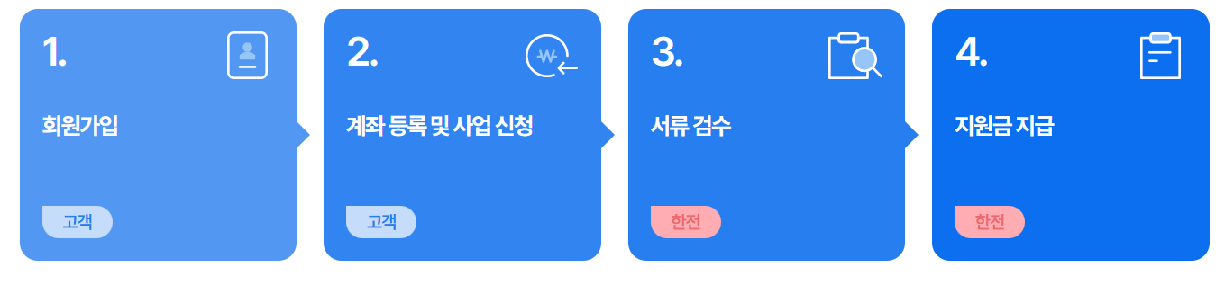 소상공인 냉장고 냉난방기 지원 (금액의 40%)