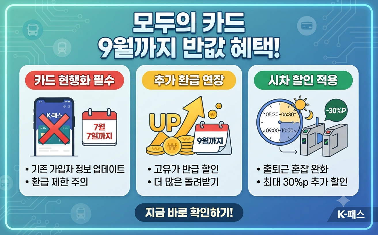 모두의 카드 9월까지 반값 혜택
