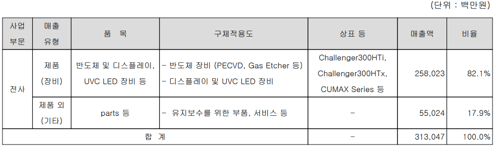 (주)테스 주요 사업 부문 및 제품 현황