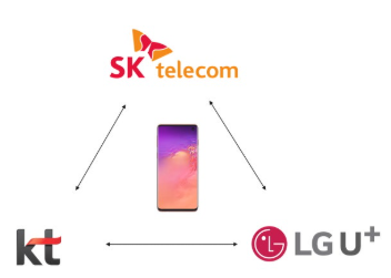 번호이동·기기변경·요금제 따라 혜택 차이