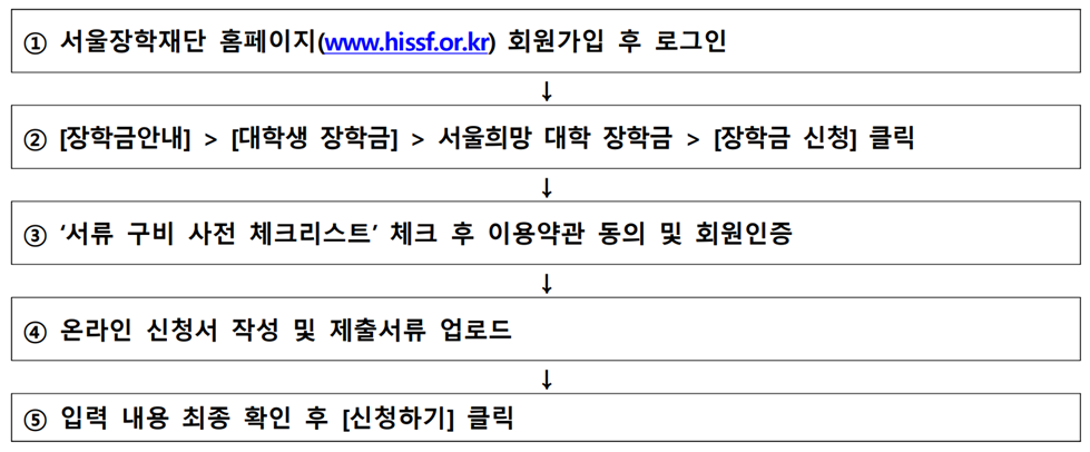 서울희망 대학 장학금 신청방법