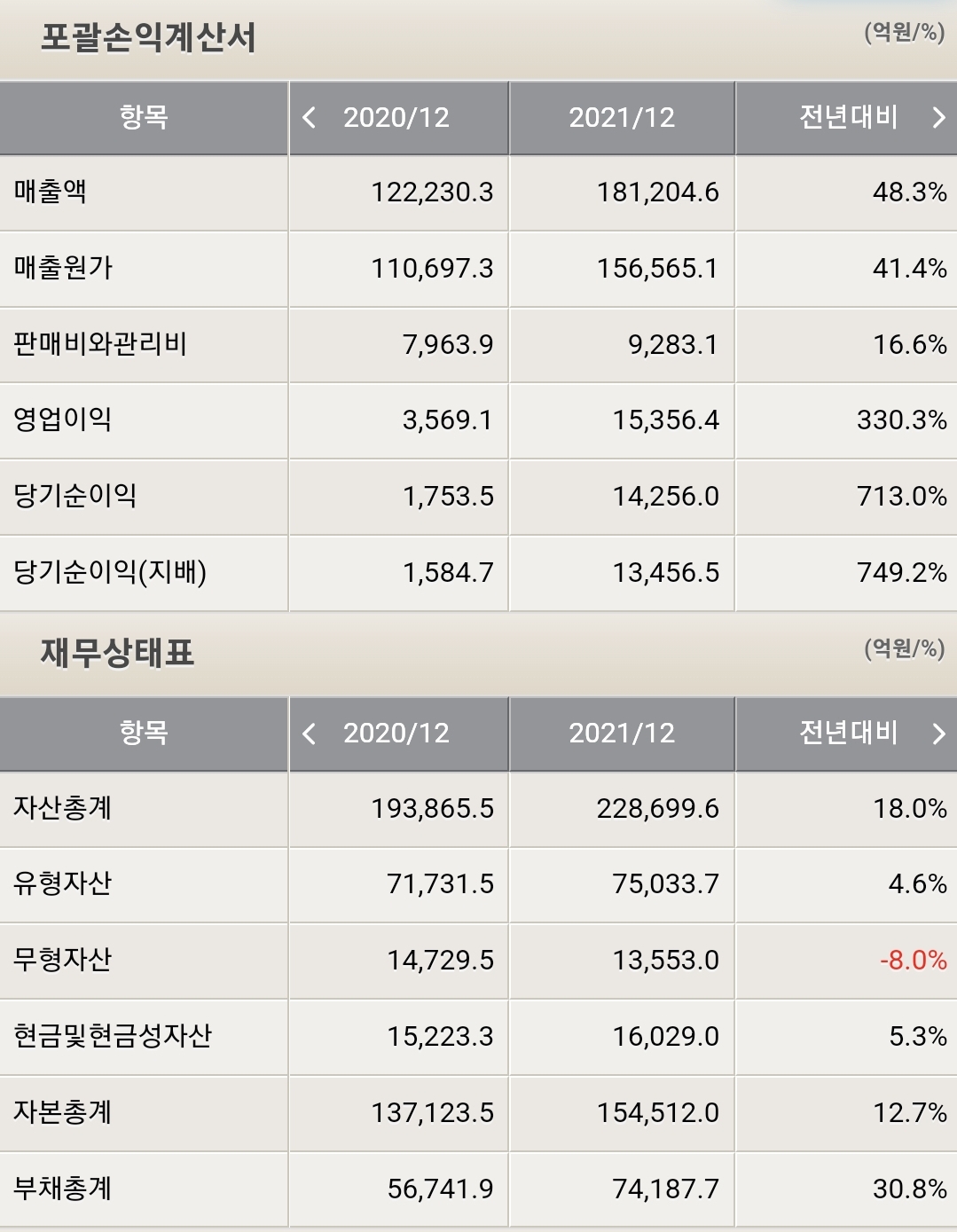 롯데케미칼 재무제표