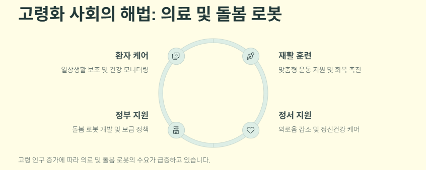 로봇 관련주 대장주: 산업분석 및 투자 전략