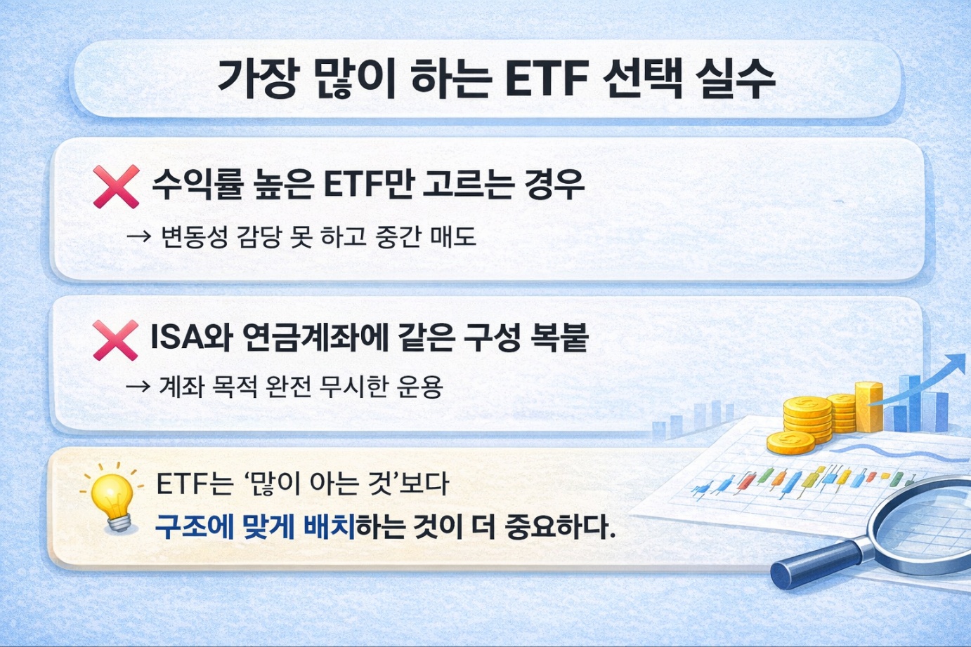 가장 많이 하는 ETF 선택 실수를 정리한 인포그래픽으로, 수익률만 보고 ETF를 고르거나 ISA와 연금계좌에 동일한 구성을 반복하는 것이 잘못된 투자 방법임을 설명하고, ETF는 구조에 맞게 배치하는 것이 중요하다는 메시지를 강조한 이미지
