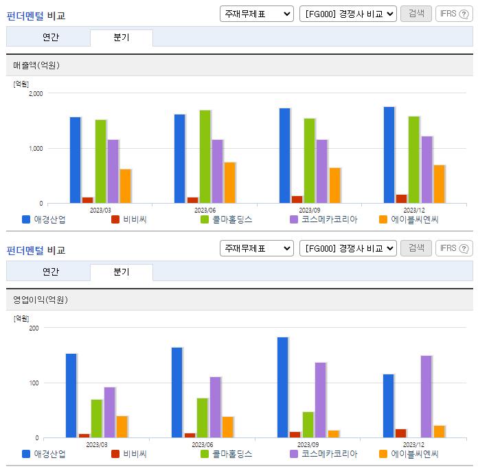 애경산업_업종분석