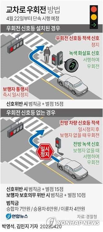 우회전 일시정지 단속 기준 및 범칙금 총정리 (2026 최신판) ❘ 빨간불일 때 정지 시간은?