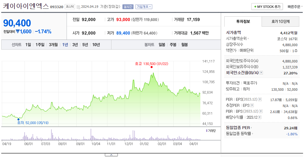 케이아이엔엑스_주가