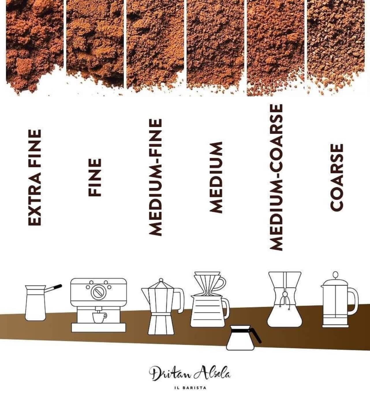 커피 분쇄 크기