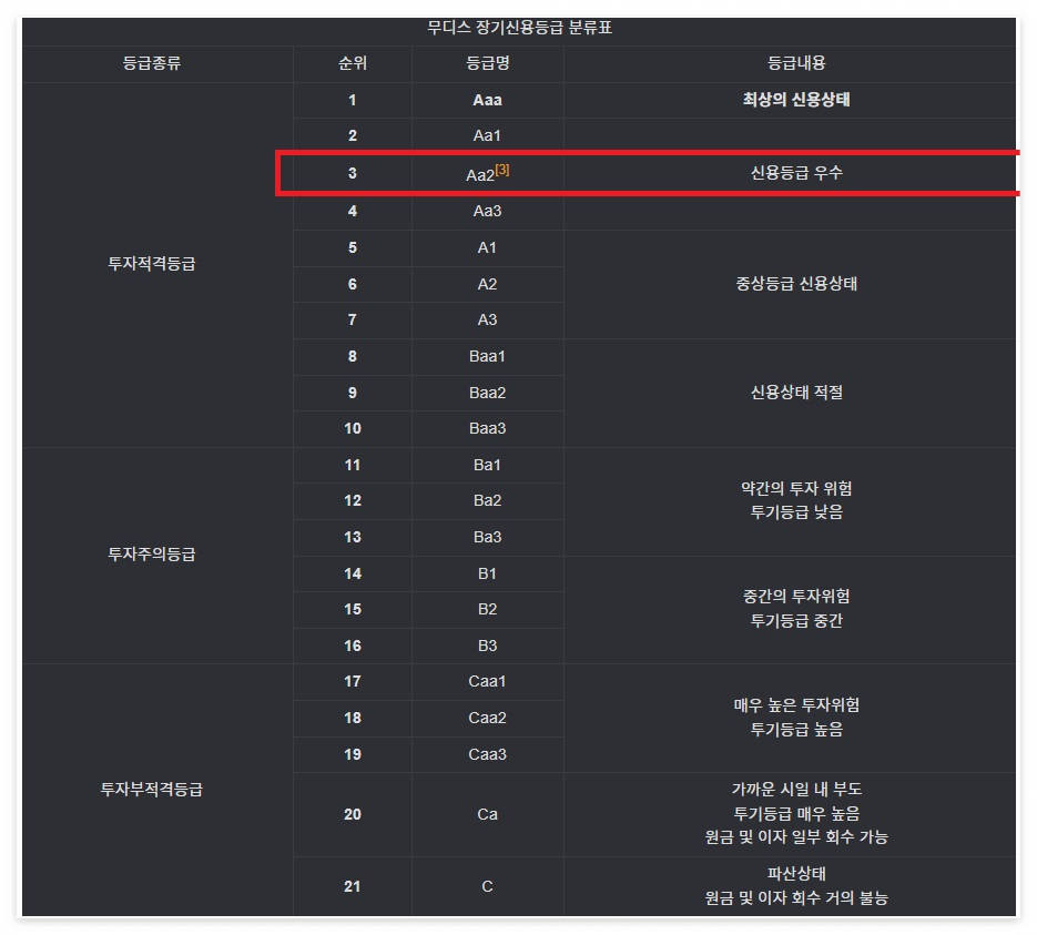 무디스뜻2