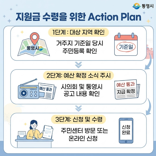 4인가족 민생지원금
