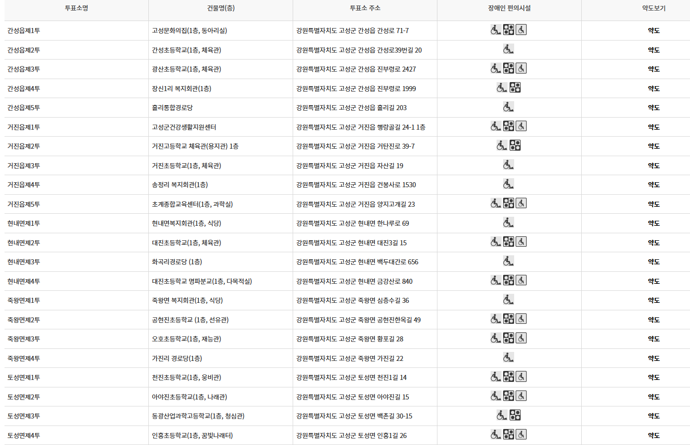 강원도 고성군 대통령선거 사전투표 투표장소 투표소 위치 투표 방법