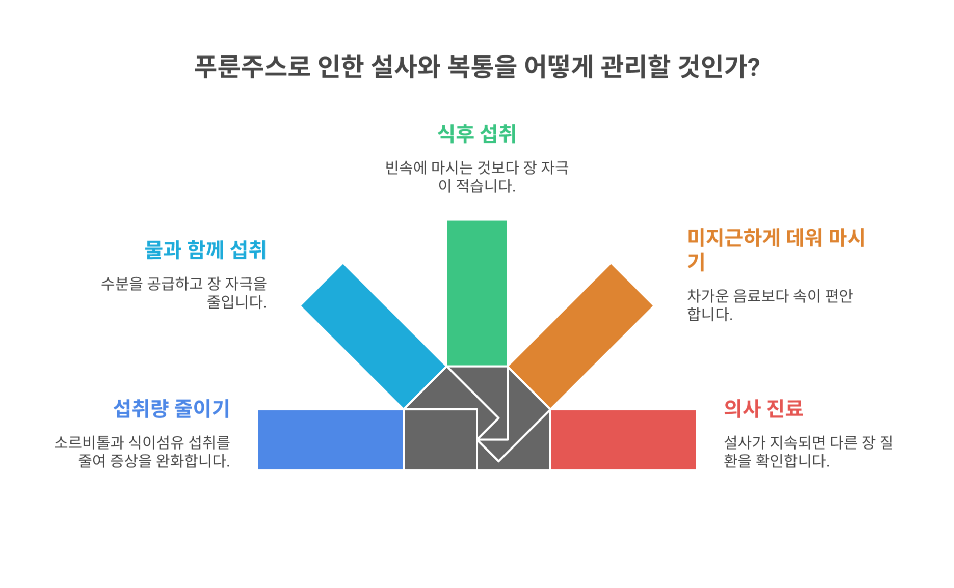 설사&middot;복통이 생기는 이유와 대처 방법