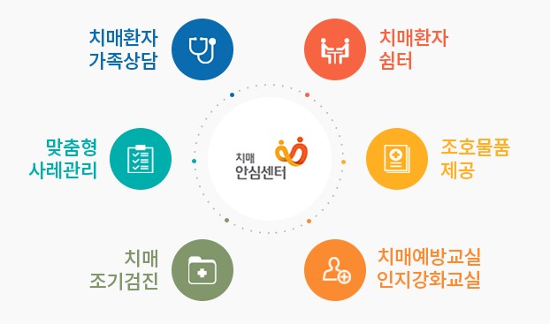 치매안심센터 서비스 _ 사진