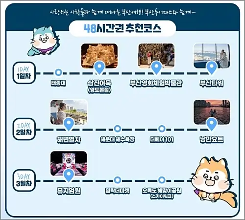48시간권-추천코스
