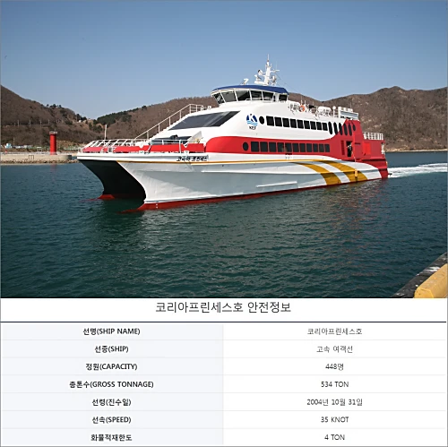 백령도-배편-코리아프린세스호