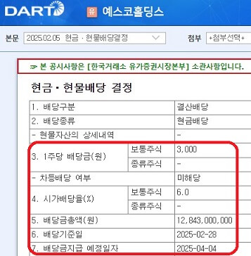 예스코홀딩스-배당금