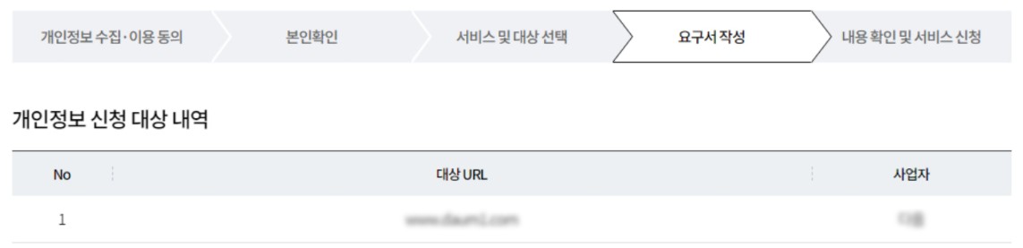 사용하지 않는 웹사이트 계정을 탈퇴하는 방법을 단계별로 안내하는 이미지