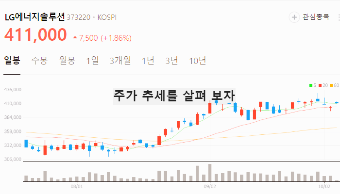 원통형 배터리 관련주 대장주 테마주 수혜주 TOP7