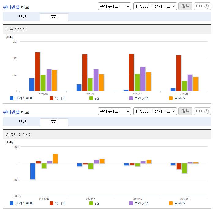 고려시멘트_업종분석