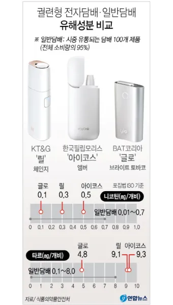 궐련형 전자담배 흡연자 금연 성공을 위한 실천 방법 안내_3