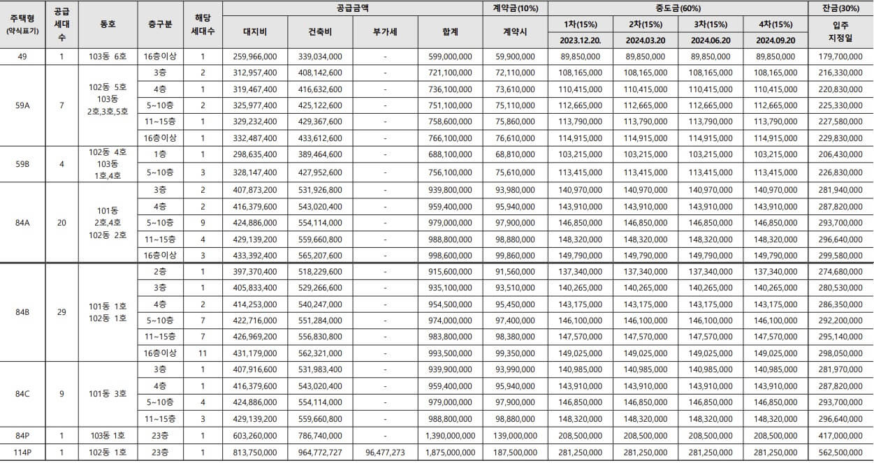 호반써밋 개봉 무순위청약 신청자격 신청방법