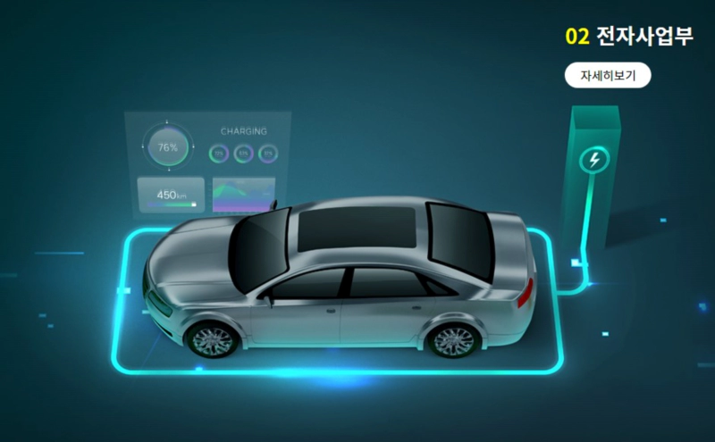 크로바하이텍 차트 전망