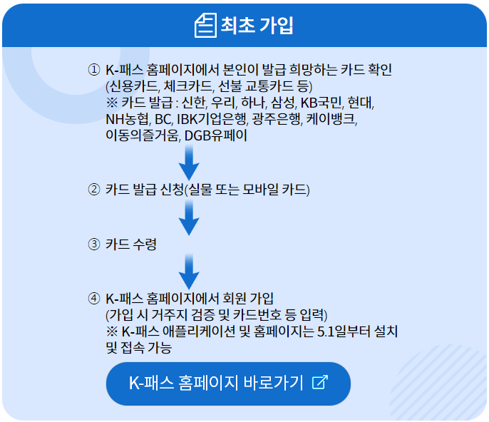 더경기패스 신청 및 혜택