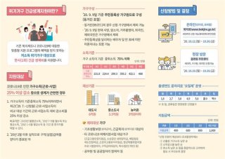 긴급 생계지원금 신청 자격 지급일 : 충청남도 소상공인 50만원 지금 바로 신청하세요