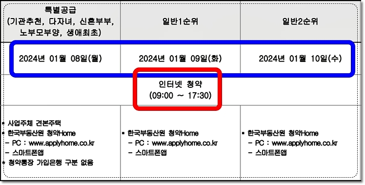 인천 검단신도시 검단 중흥s클래스 에듀파크 아파트 청약일정