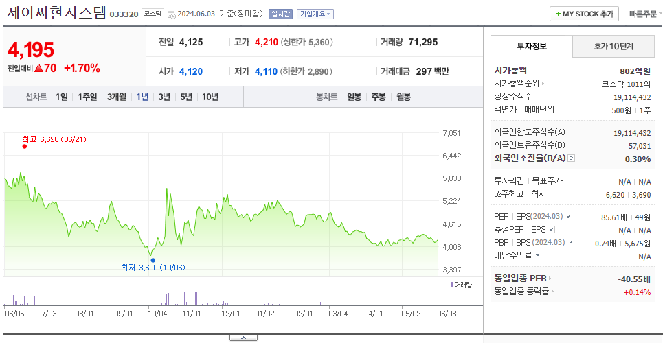 제이씨현시스템_주가