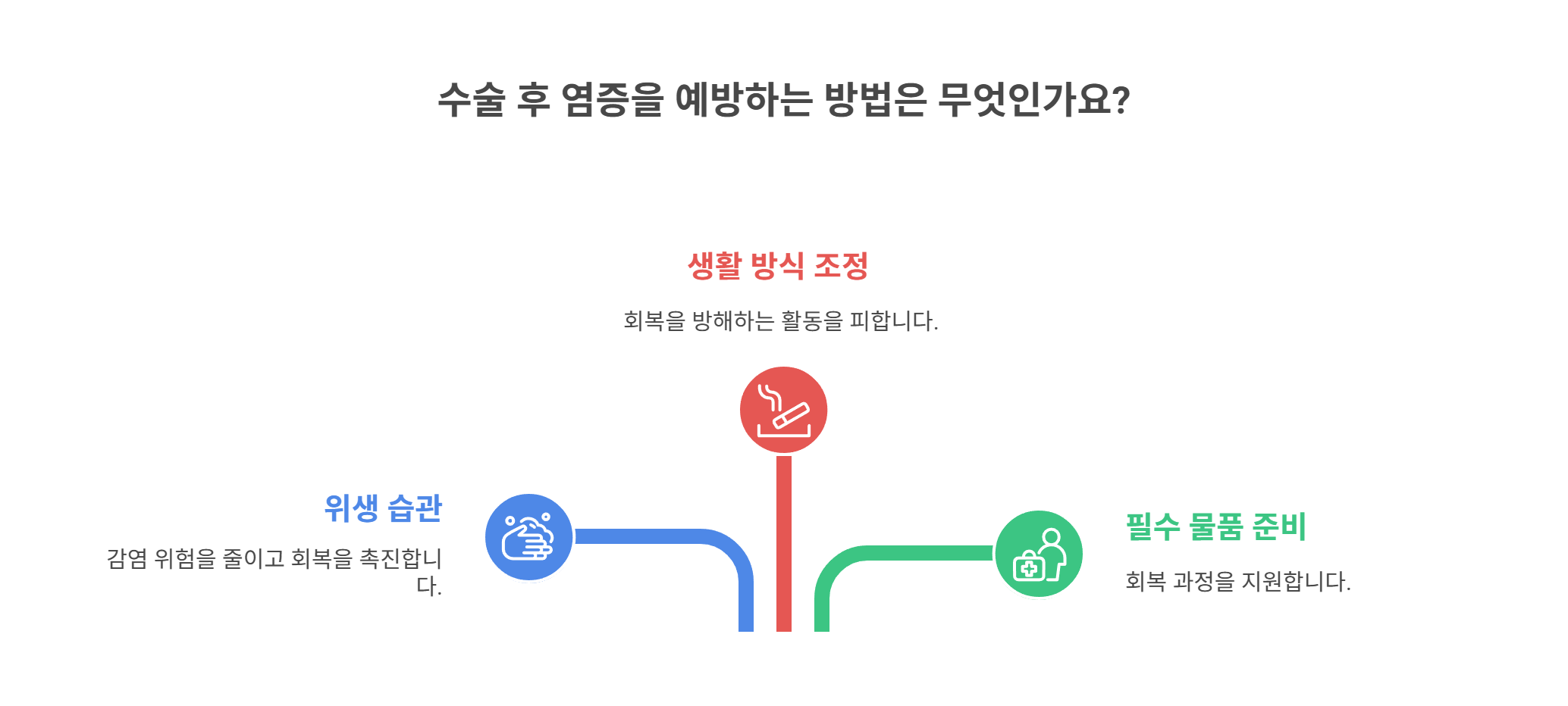 염증 예방을 위한 생활 수칙