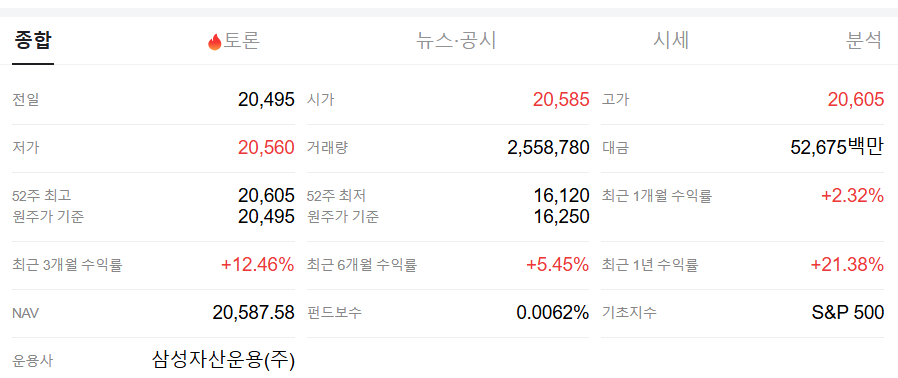 KODEX 미국 S&P500 ETF 적립식 투자 종목 구성 초정리