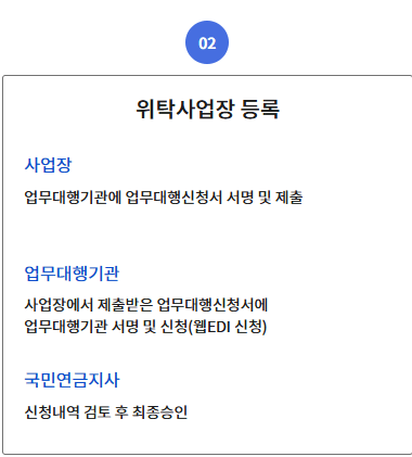 국민연금 건강보험