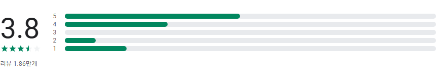 식물이름 찾기 어플, 핸드폰 식물사진으로 검색하고 식물식별 이름 찾기