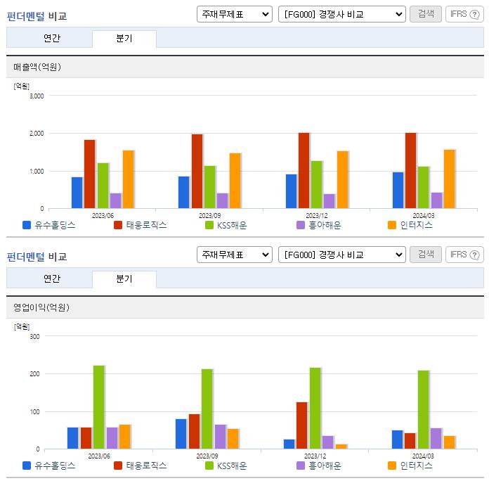유수홀딩스_업종분석