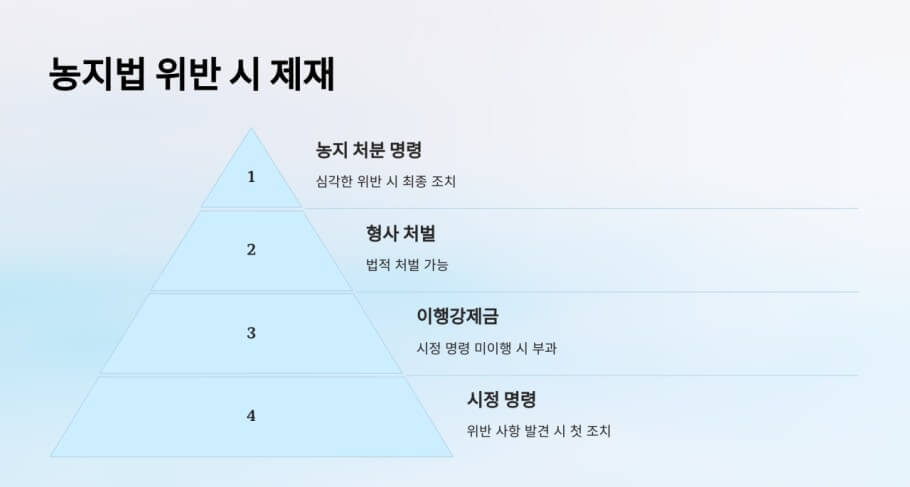 농지법 위반 시 제재