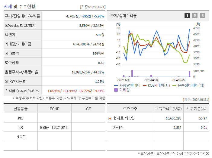 화승알앤에이_기업개요