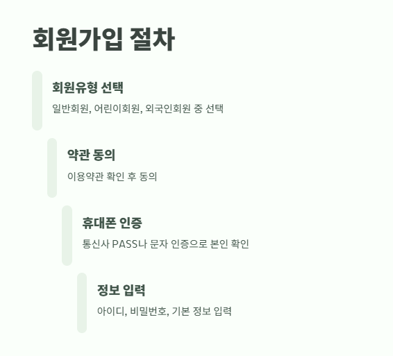 국회 청원 사이트 바로 확인 6