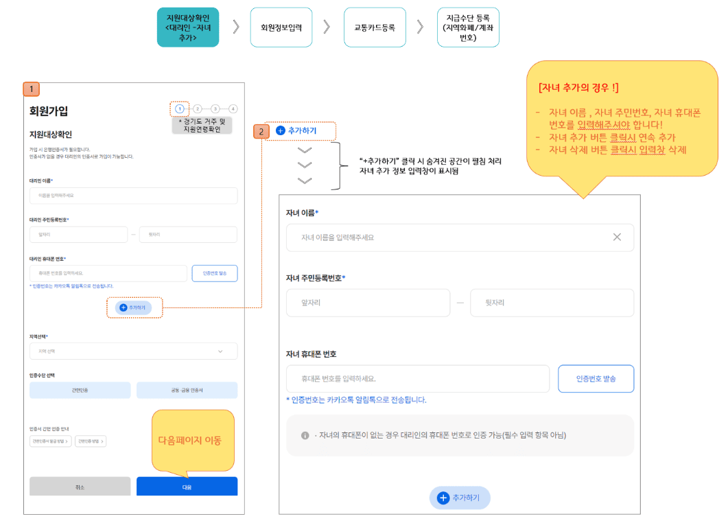 경기도 청소년 교통비 지원