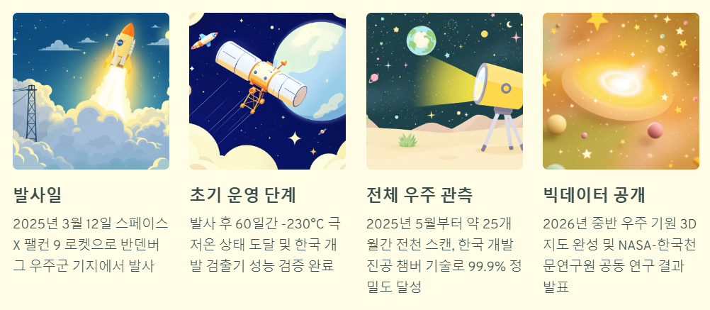 스피어엑스 발사 일정과 계획