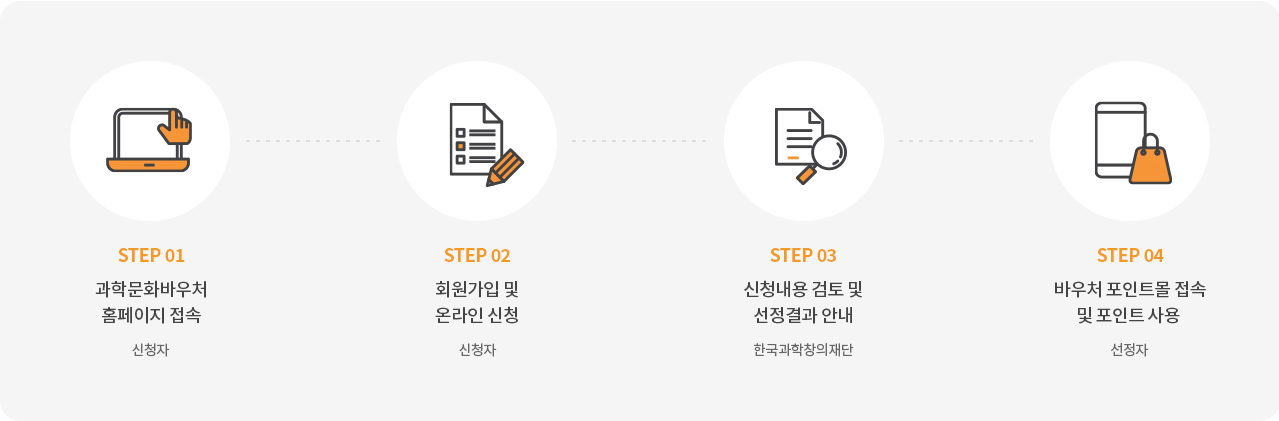 과학문화바우처