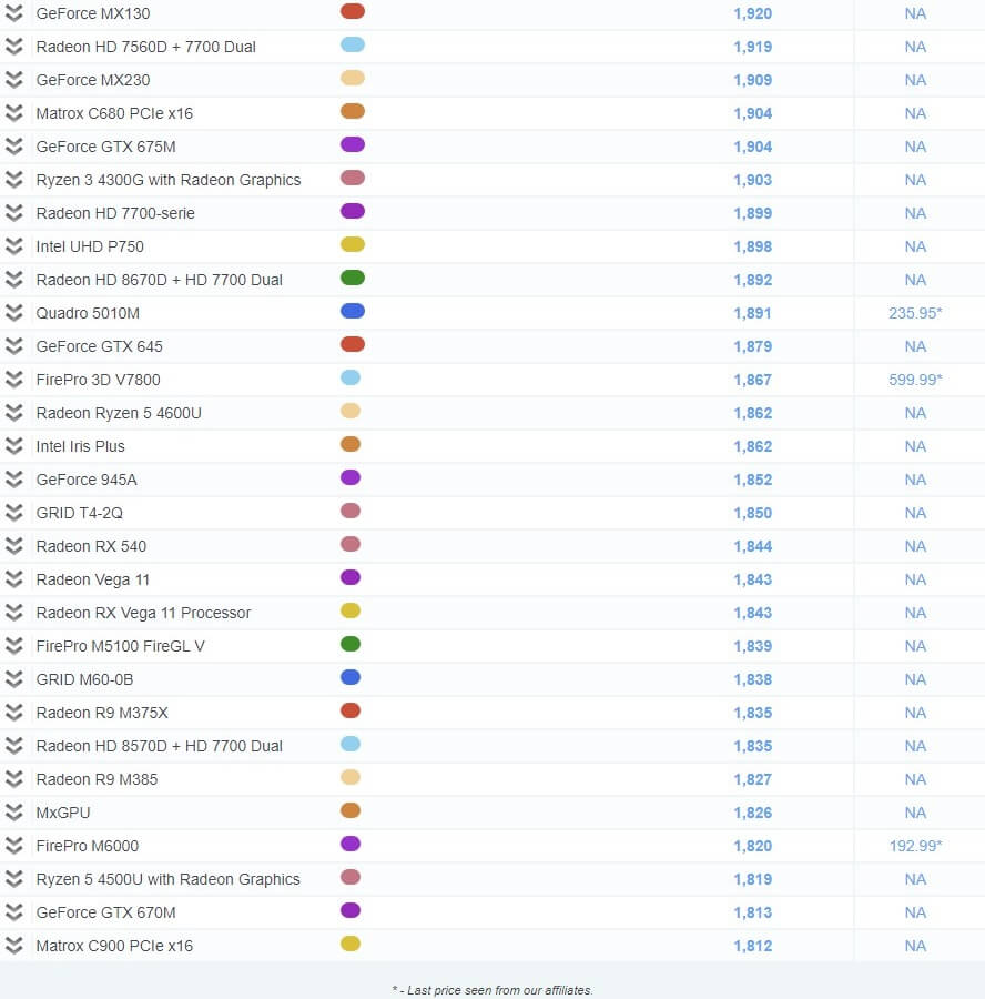 그래픽카드 성능순위 1~30위