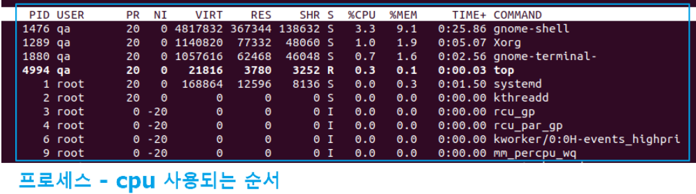 리눅스-cpu-메모리-디스크-네트워크-아이피-ip-확인