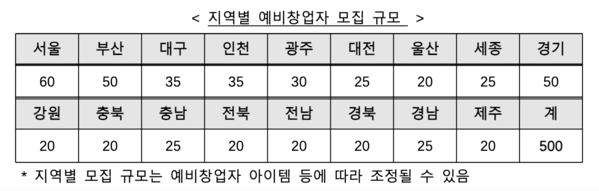 <2024 신사업창업사관학교 예비창업자 모집> 대상, 조건, 내용, 신청방법까지 총정리!