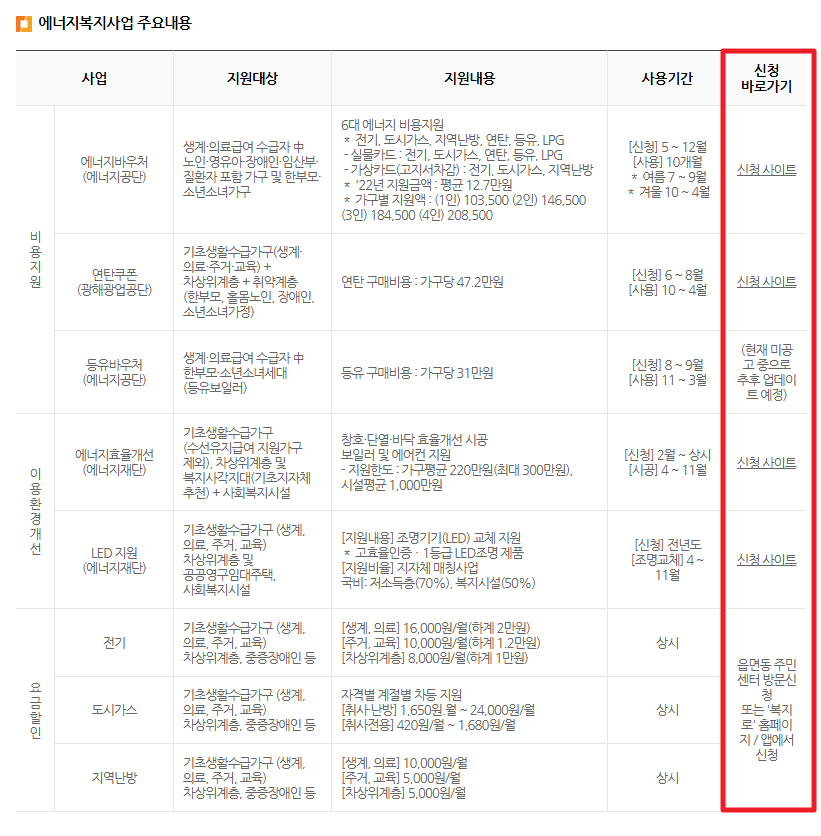 저소득층 에너지효율개선 신청하기