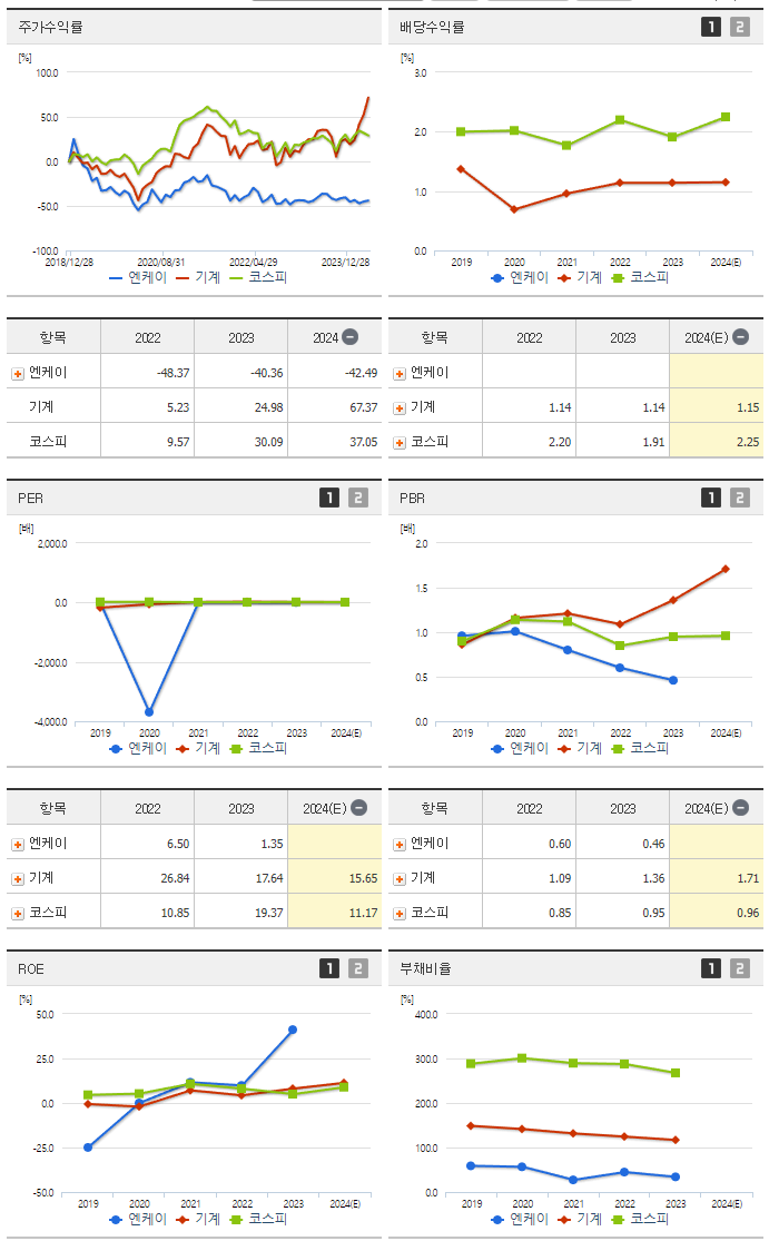 엔케이_섹터분석