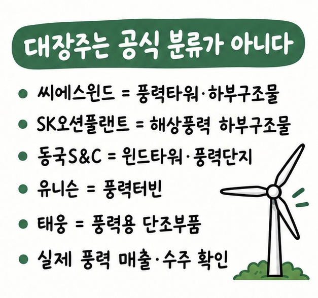 씨에스윈드와 SK오션플랜트, 동국S&C, 유니슨, 태웅을 타워·하부구조물·터빈·부품 사업으로 구분한 카드