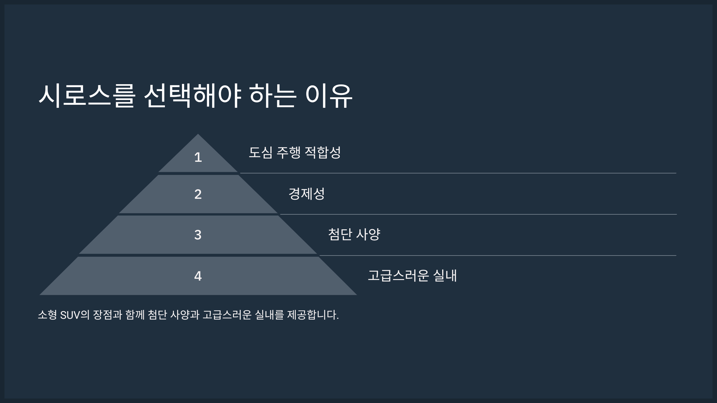 시로스를 선택해야 하는 이유