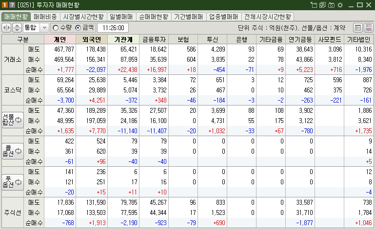 매매현황