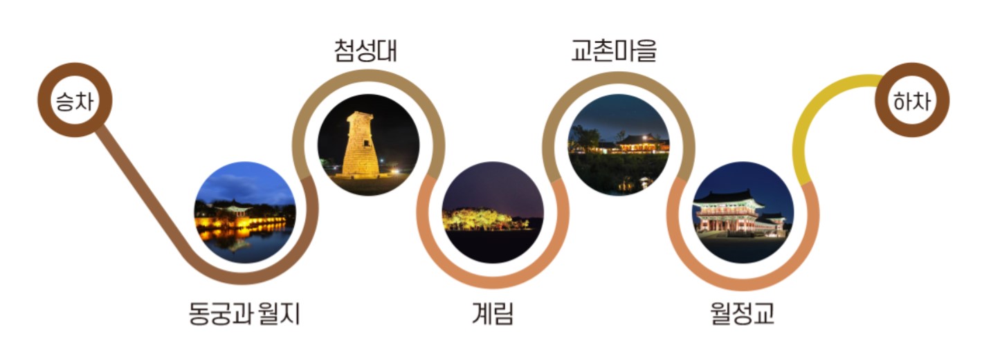 경주야경투어